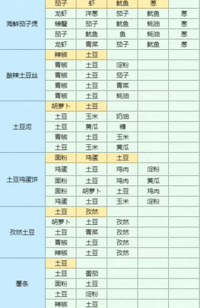 魔卡少女樱回忆钥匙国际服