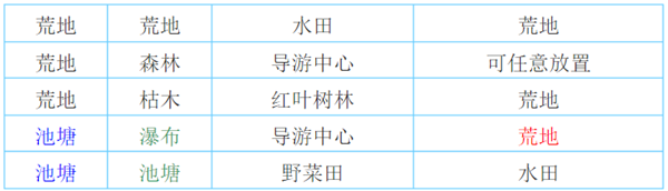 大自然物语汉化免费版钓具解锁攻略