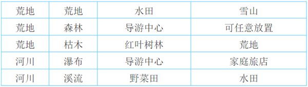 大自然物语汉化免费版钓具解锁攻略