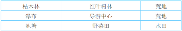 大自然物语汉化免费版钓具解锁攻略