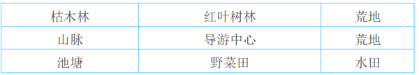 大自然物语汉化免费版钓具解锁攻略