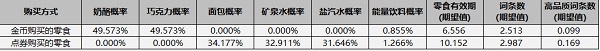 游戏概率公示配图2