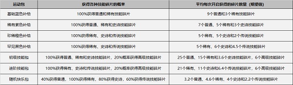 游戏概率公示配图1