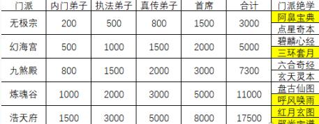 弓箭大冒险攻略大全 新手入门少走弯路[多图]图片4