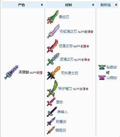 《泰拉瑞亚》1.4.1新增成就介绍及全成就达成方法攻略