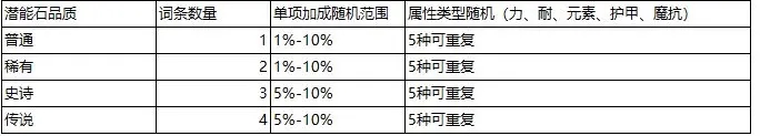 深渊养成手册