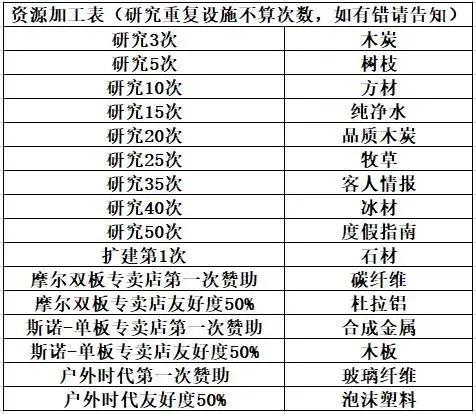 闪耀滑雪场物语正版