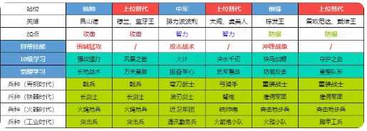 世界启元破解版初始武将推荐1