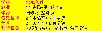 口袋学院物语2