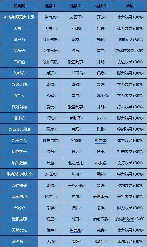 棒球物语汉化版