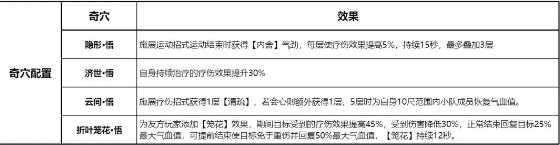 剑网3无界手游互通版万花职业PVE攻略3