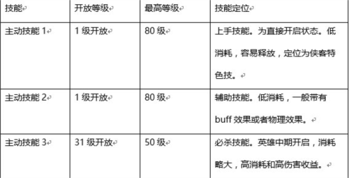 少年江湖志技能系统介绍1