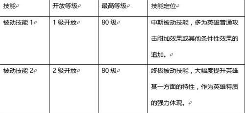 少年江湖志技能系统介绍3