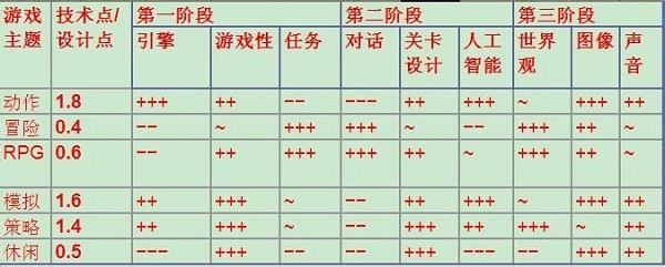 游戏开发大亨最佳搭配攻略2