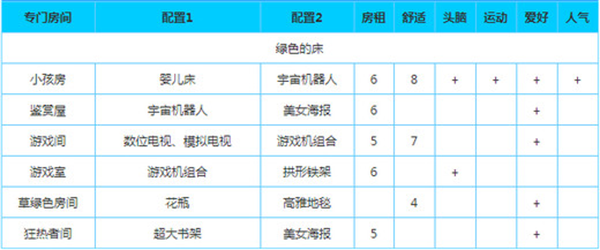 幸福公寓物语专用房间配置攻略2