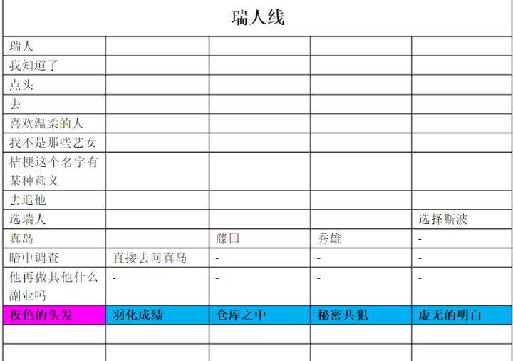蝶之毒华之锁