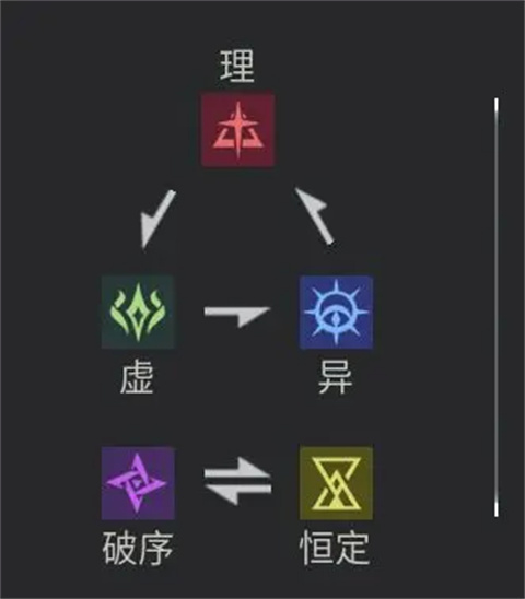 异格者简介